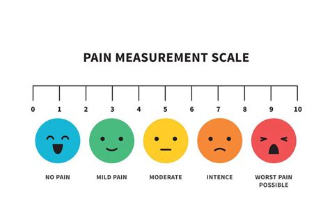 ipat pain scale 80 with the IPAT Anxiety Scale (Cattell and Sheier, 1963)Conclusion: The study demonstrates the validity of IPAT scale for the patients participating in the study; the results of the study provide the specialists in anesthesia and intensive care